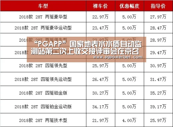 “PGAPP”国家地表水水质自动监测站第二次上收交接评审会在京召开(图4) PG下载